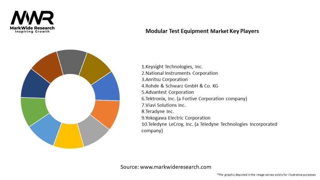 Modular Test Equipment Market
