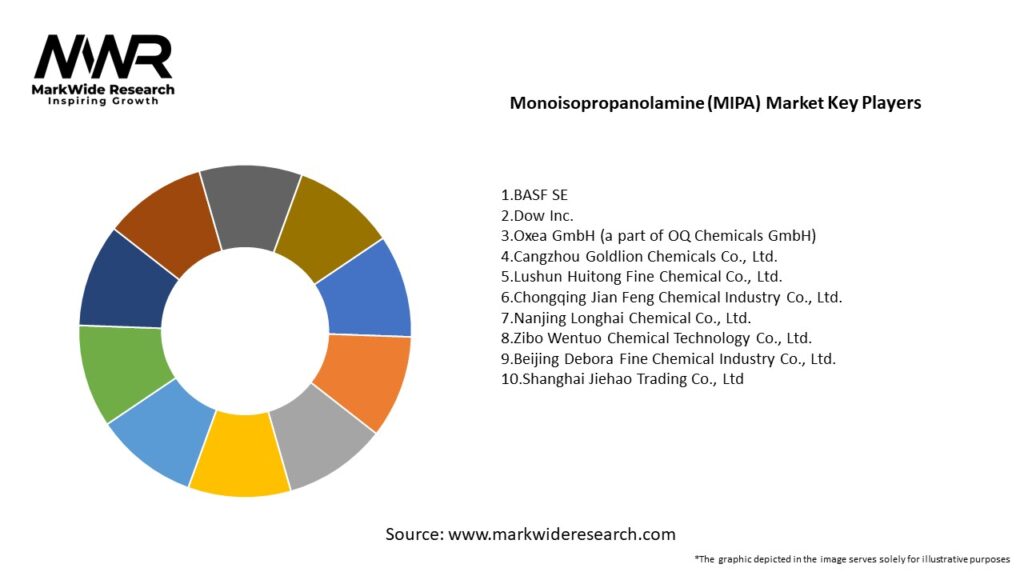 Monoisopropanolamine (MIPA) market Key Players