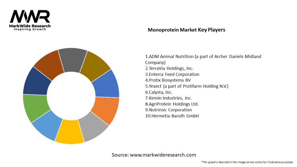 Monoprotein Market