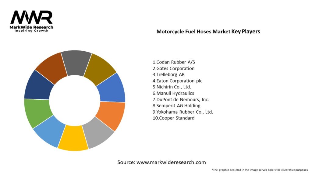 Motorcycle Fuel Hoses market Key Players