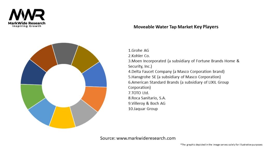 Moveable Water Tap Market