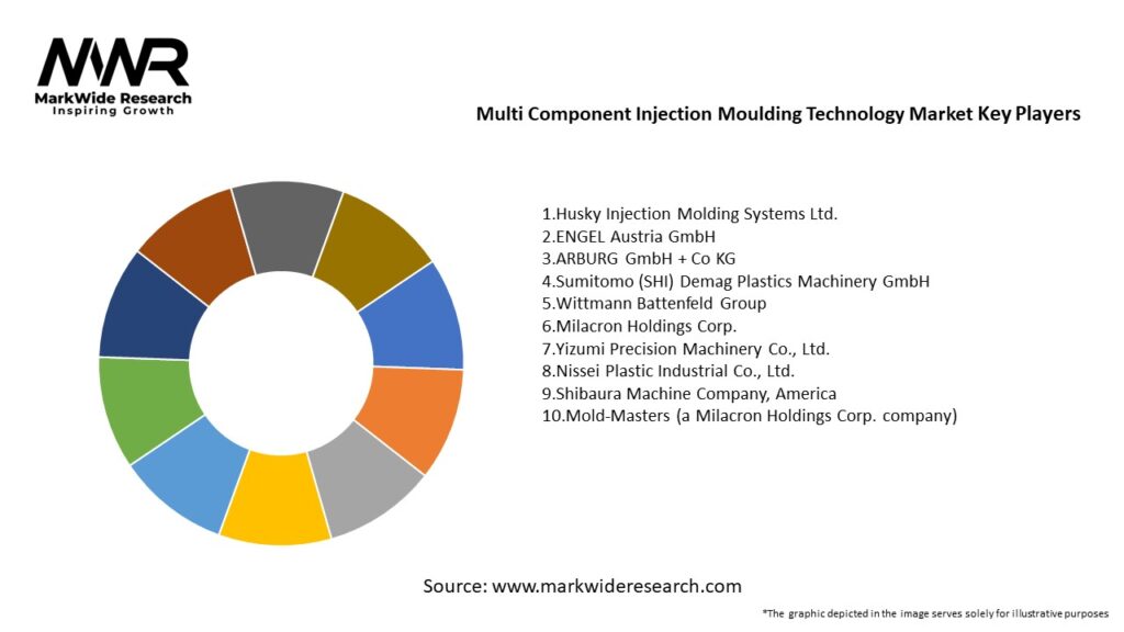 Multi Component Injection Moulding Technology market Key Players