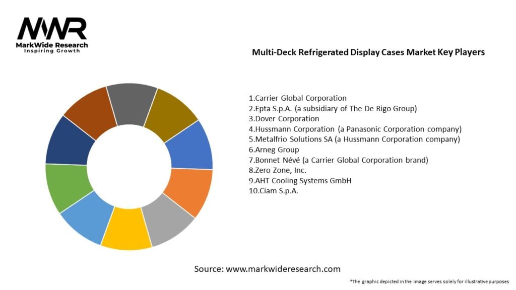 Multi-Deck Refrigerated Display Cases Market