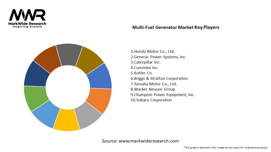 Multi-Fuel Generator market Key Players