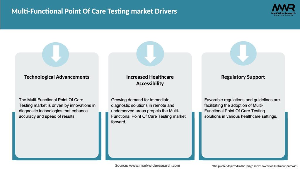 Multi-Functional Point Of Care Testing market Drivers