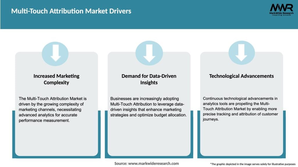 Multi-Touch Attribution Market Drivers