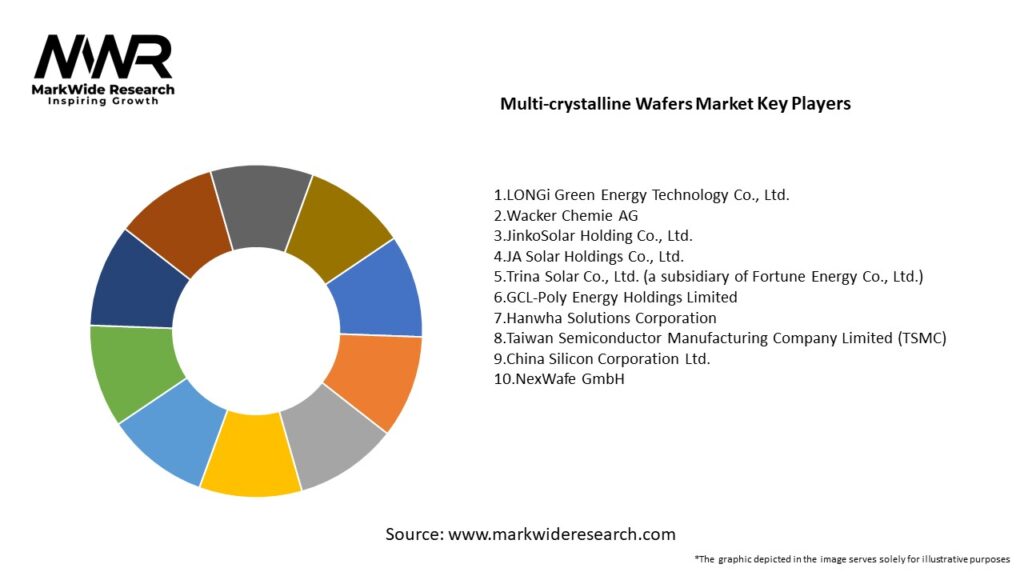 Multi-crystalline Wafers Market