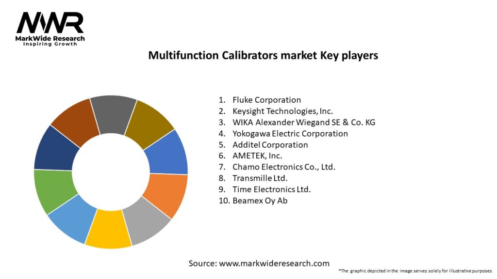 Multifunction Calibrators market Key Players