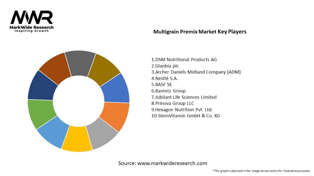 Multigrain Premix Market