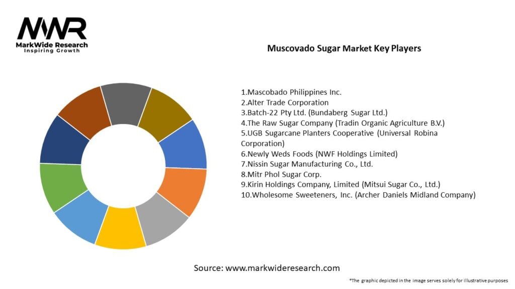 Muscovado Sugar market Key Players