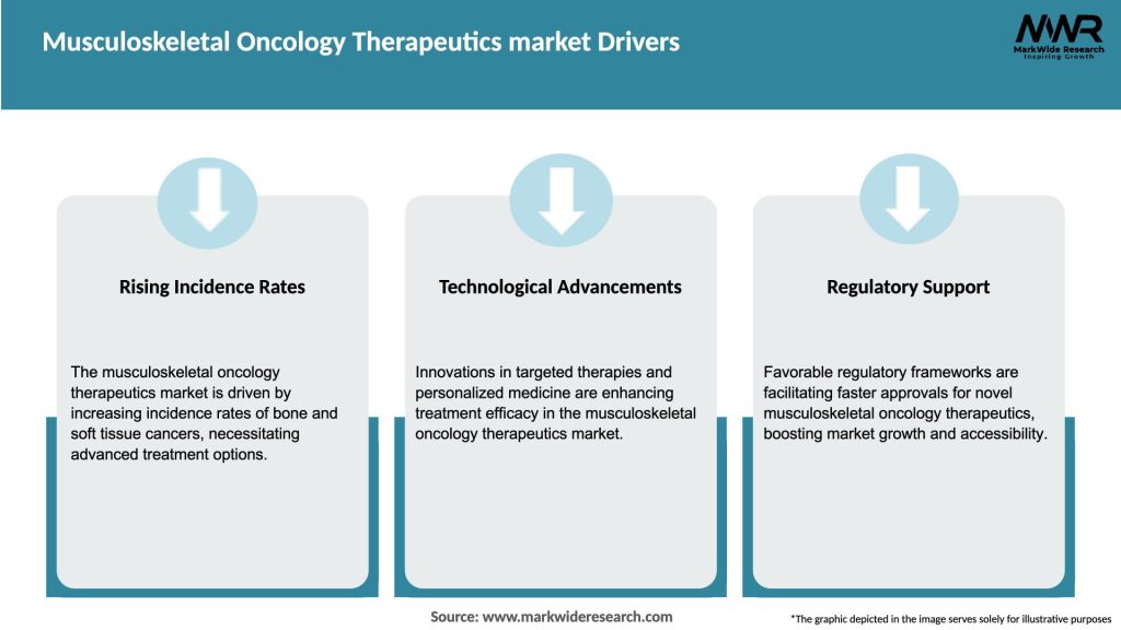 Musculoskeletal Oncology Therapeutics market Drivers