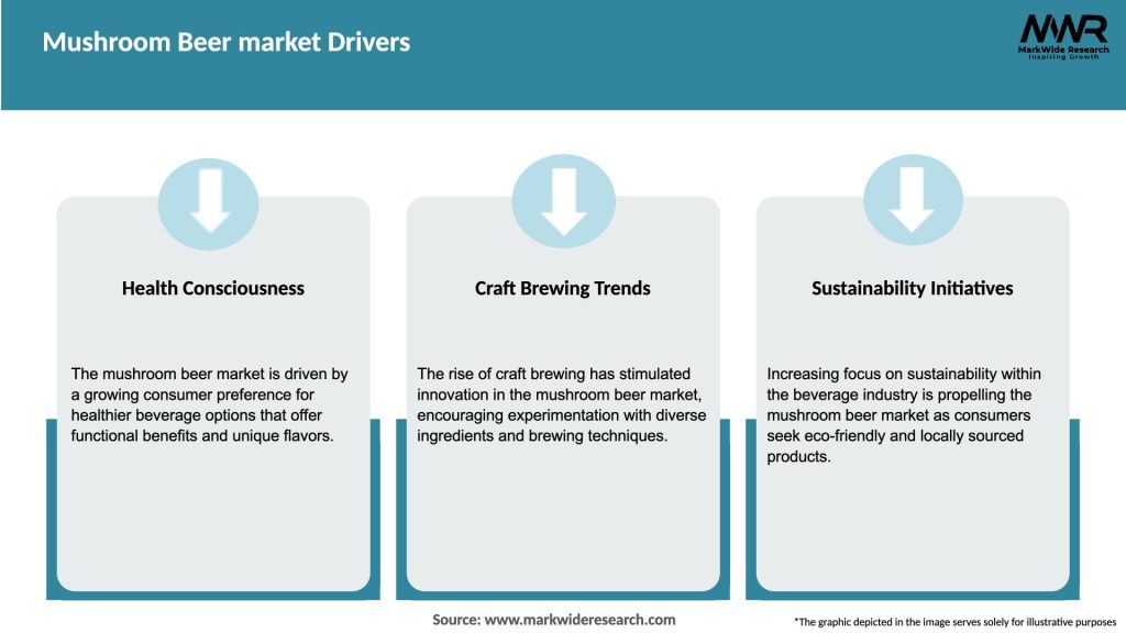 Mushroom Beer market Drivers