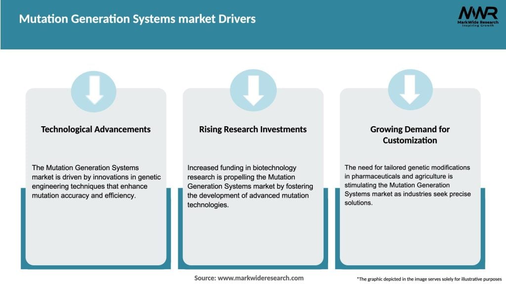 Mutation Generation Systems market Drivers