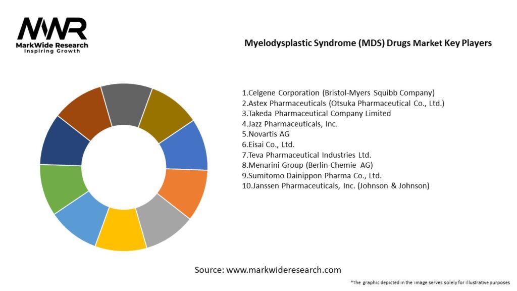 Myelodysplastic Syndrome (MDS) Drugs Market