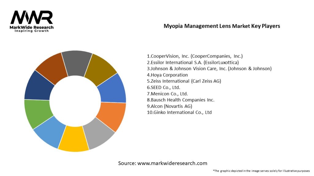 Myopia Management Lens market Key Players
