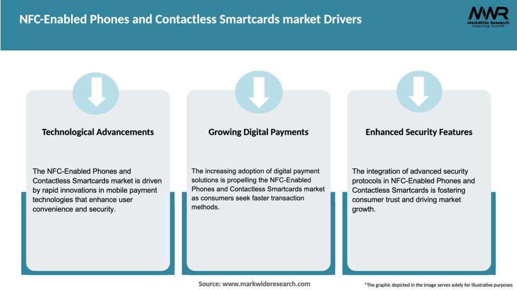 NFC-Enabled Phones and Contactless Smartcards market Drivers