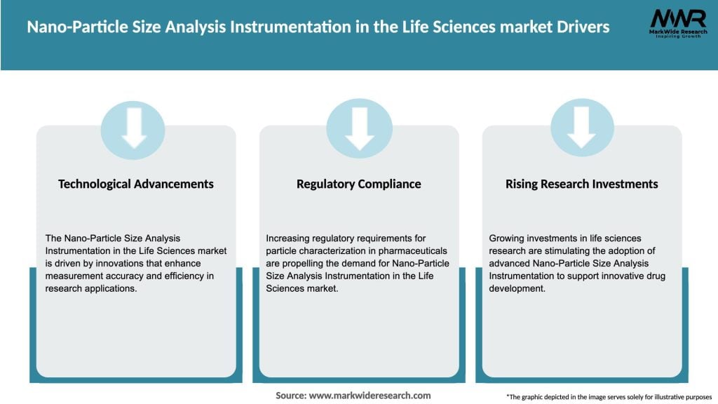 Nano-Particle Size Analysis Instrumentation in the Life Sciences market Drivers
