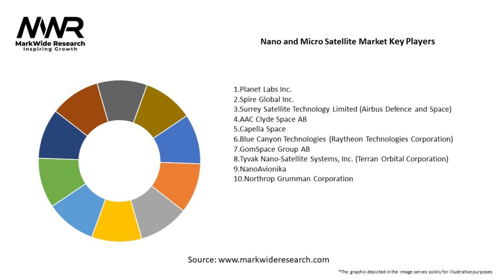 Nano and Micro Satellite market Key Players