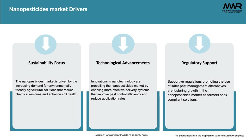 Nanopesticides market Drivers
