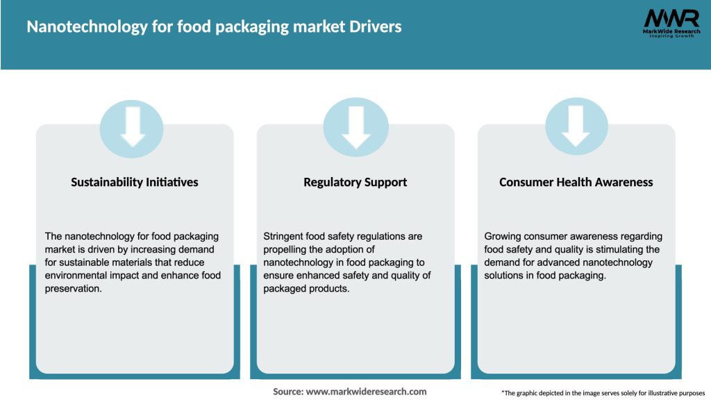 Nanotechnology for food packaging market Drivers