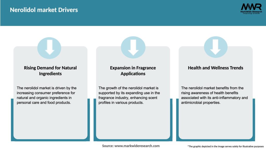 Nerolidol market Drivers