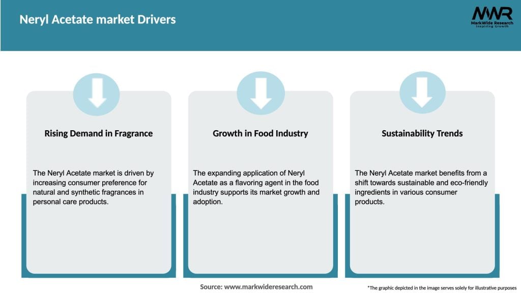 Neryl Acetate market Drivers