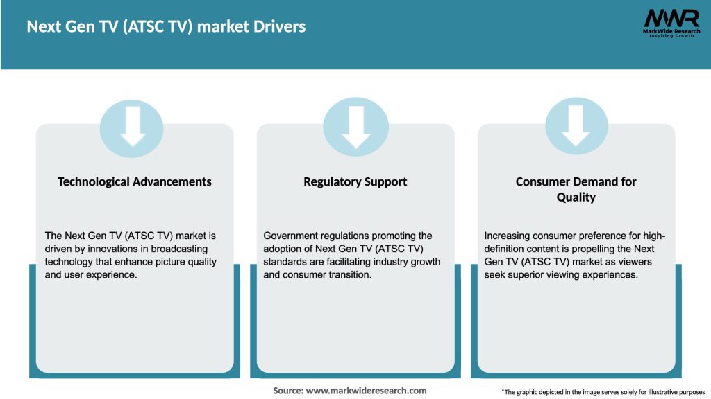 Next Gen TV (ATSC TV) market Drivers