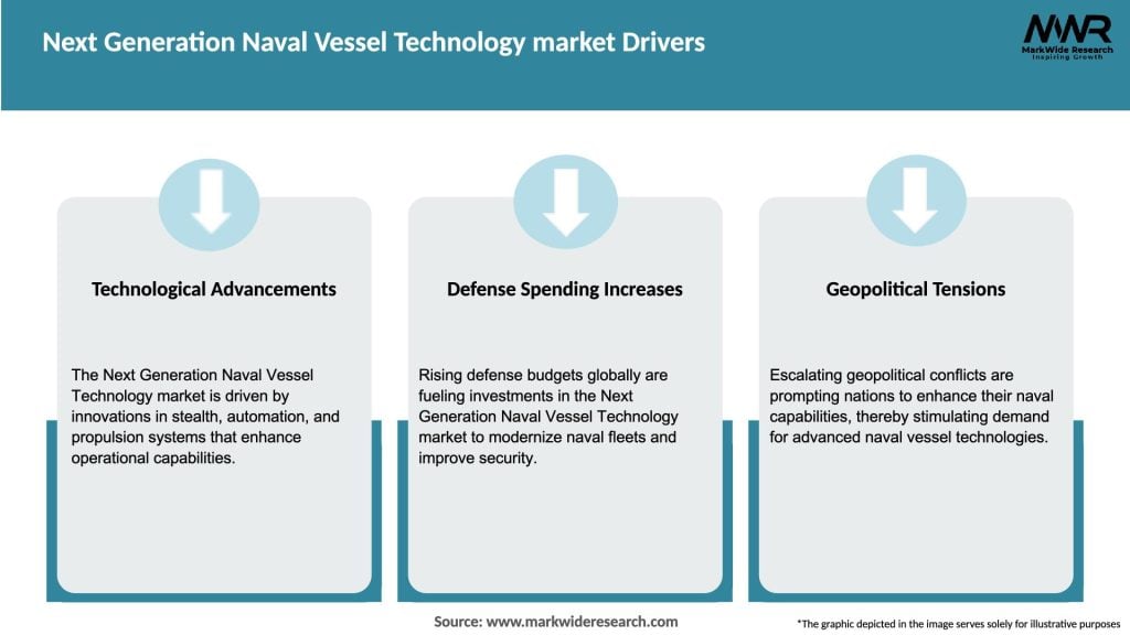 Next Generation Naval Vessel Technology market Drivers