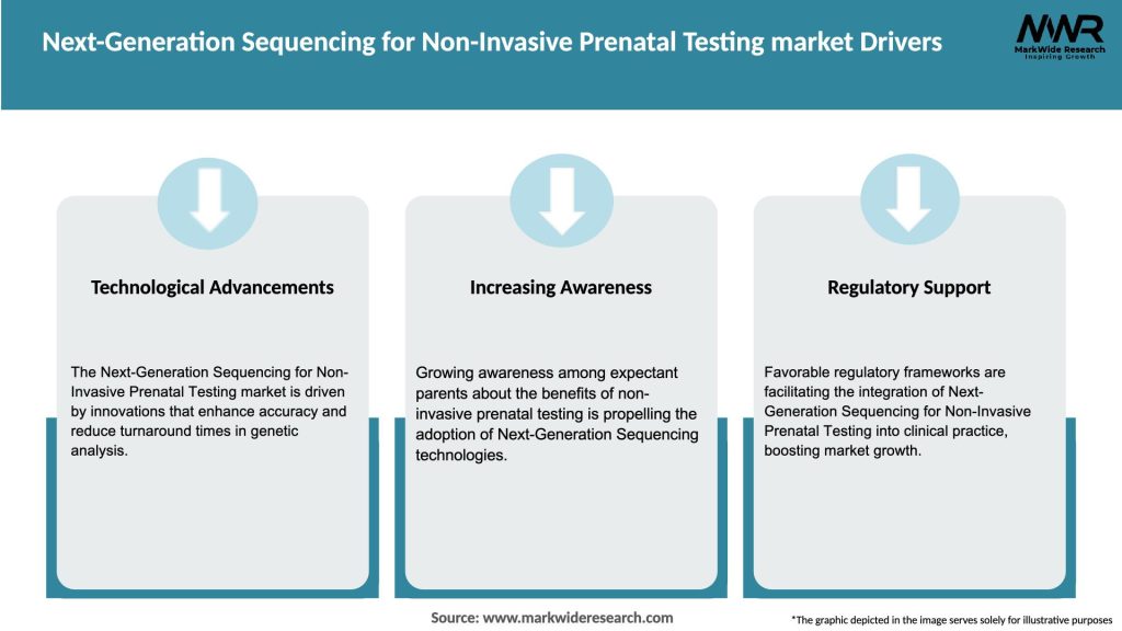 Next-Generation Sequencing for Non-Invasive Prenatal Testing market Drivers
