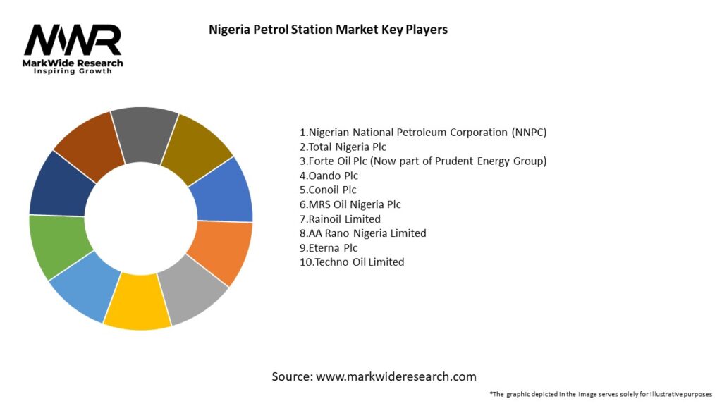 Nigeria Petrol Station Market Key Players