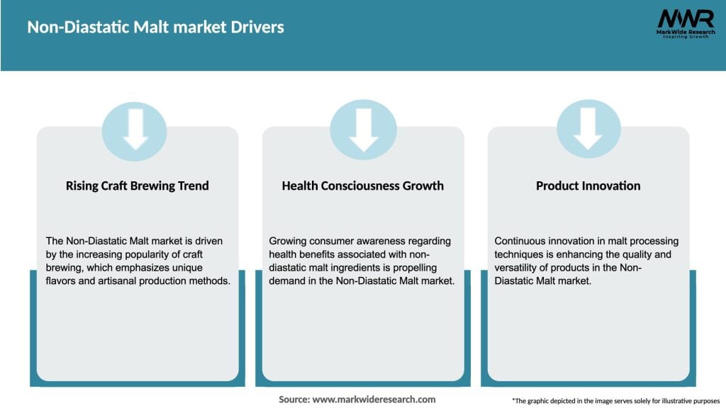 Non-Diastatic Malt market Drivers