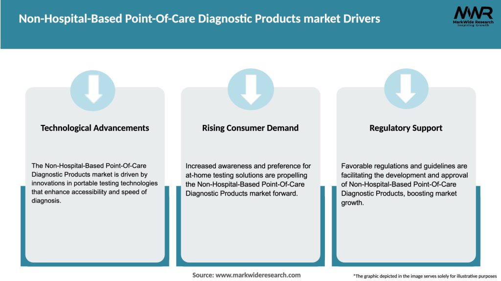 Non-Hospital-Based Point-Of-Care Diagnostic Products market Drivers
