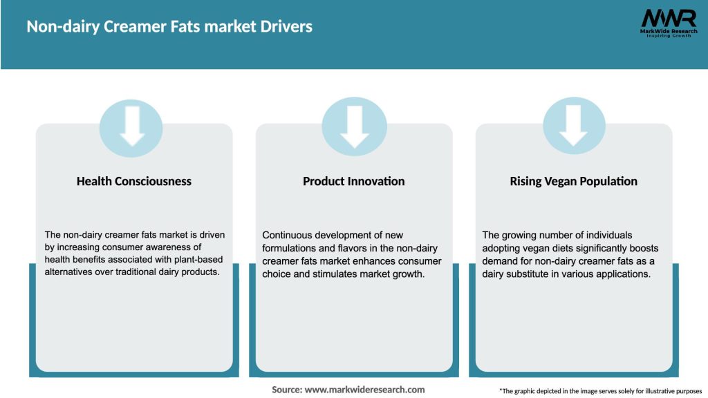 Non-dairy Creamer Fats market Drivers