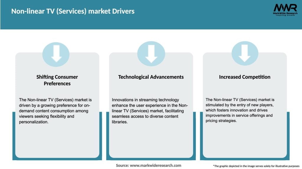 Non-linear TV (Services) market Drivers