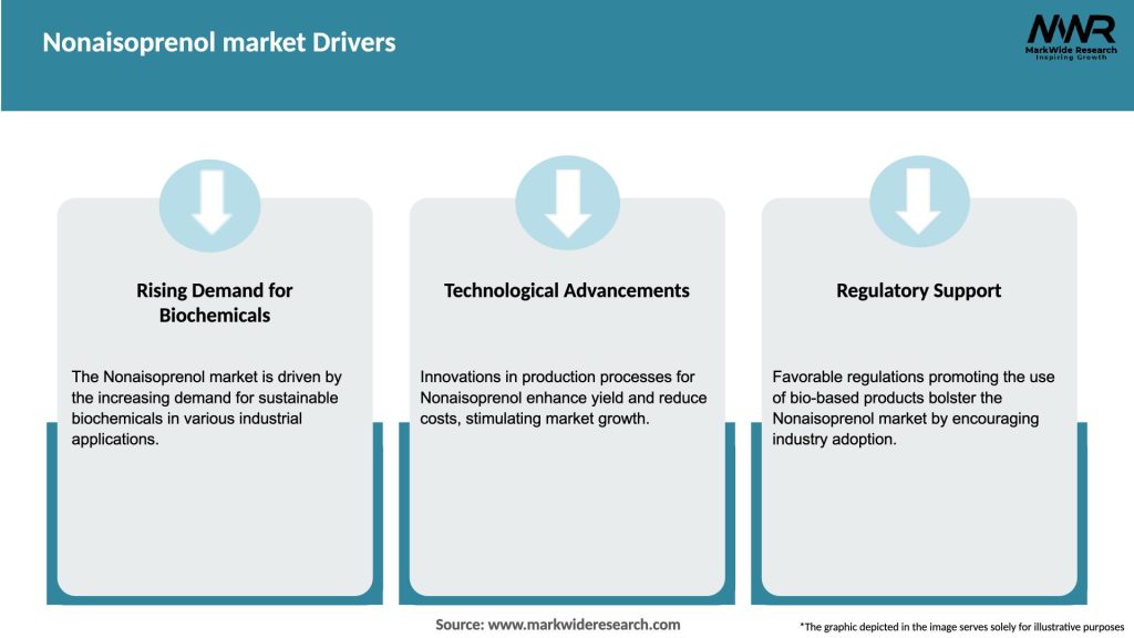 Nonaisoprenol market Drivers