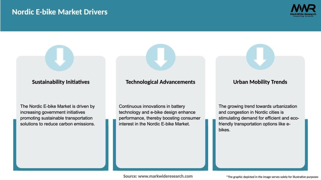 Nordic E-bike Market Drivers