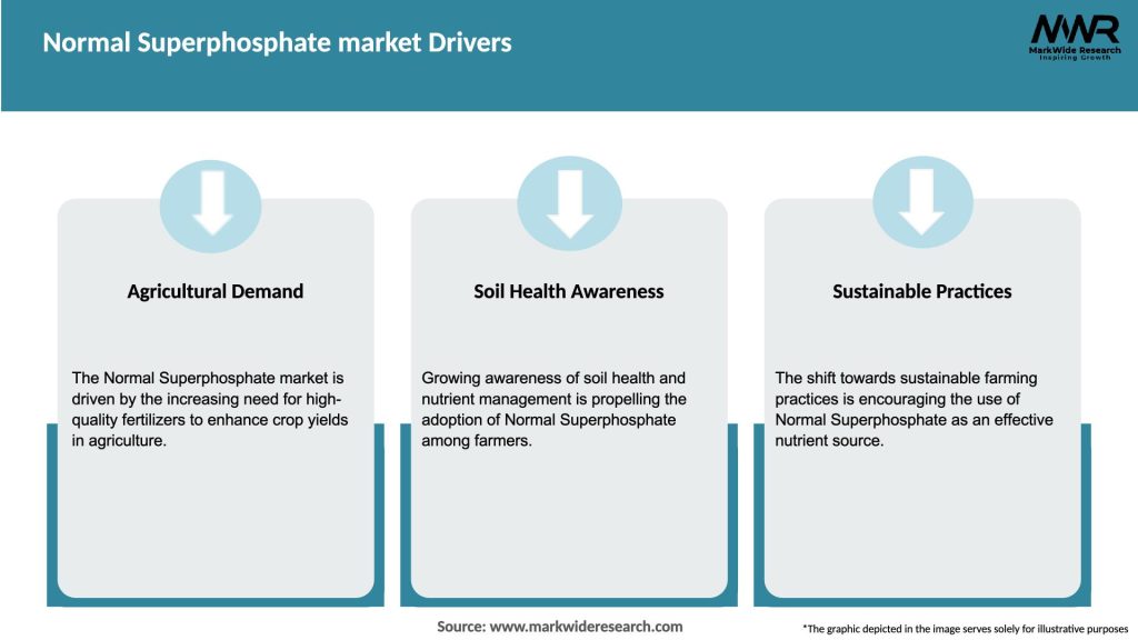 Normal Superphosphate market Drivers