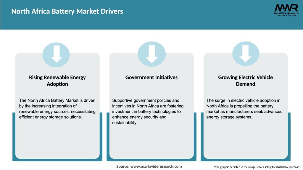 North Africa Battery Market Drivers