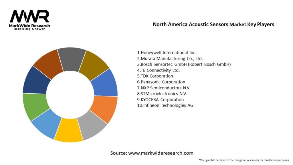 North America Acoustic Sensors Market Key Players