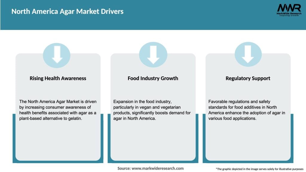 North America Agar Market Drivers