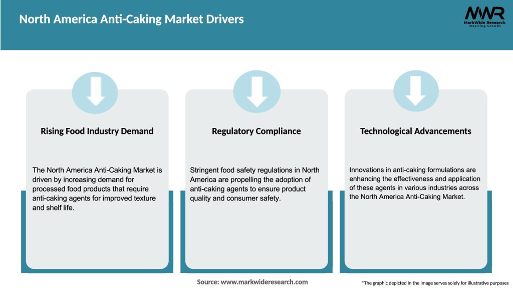 North America Anti-Caking Market Drivers