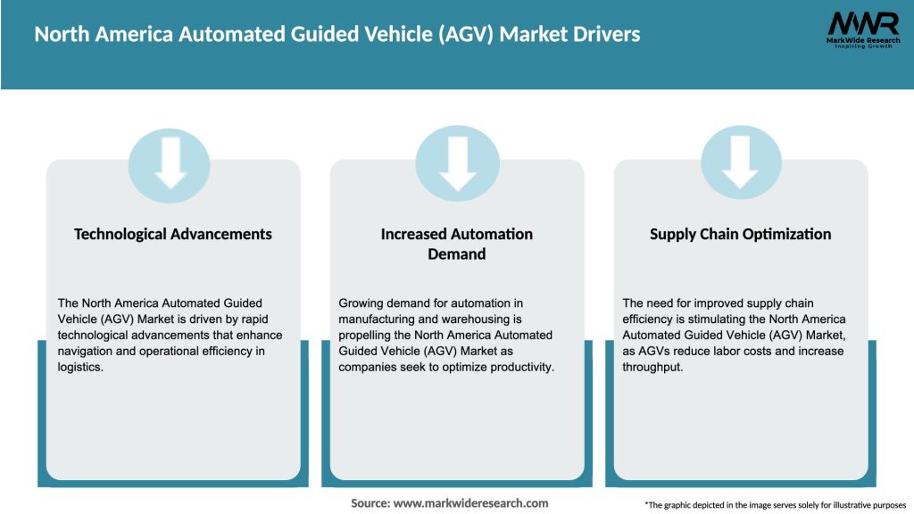North America Automated Guided Vehicle (AGV) Market Drivers