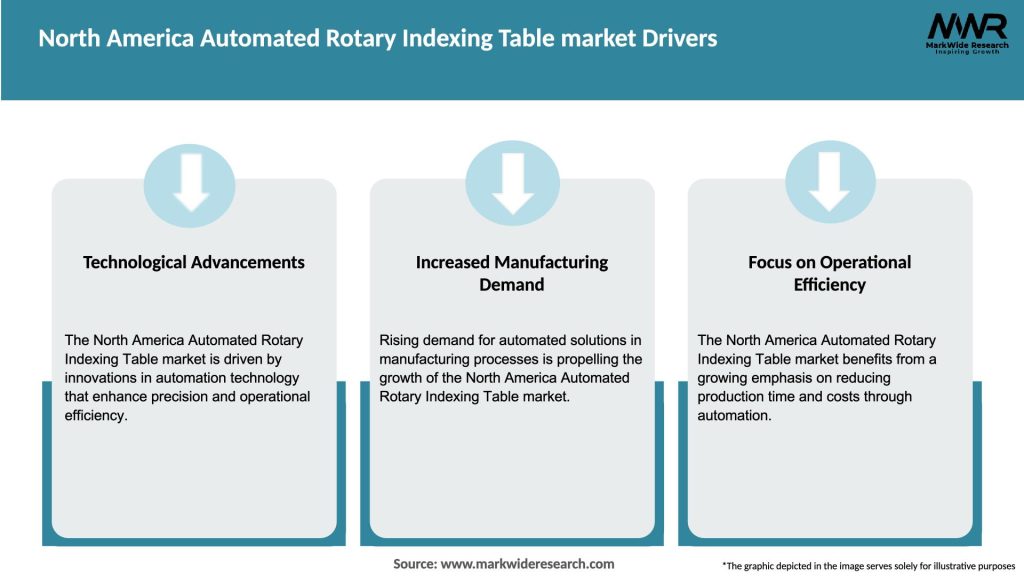 North America  Automated Rotary Indexing Table market Drivers