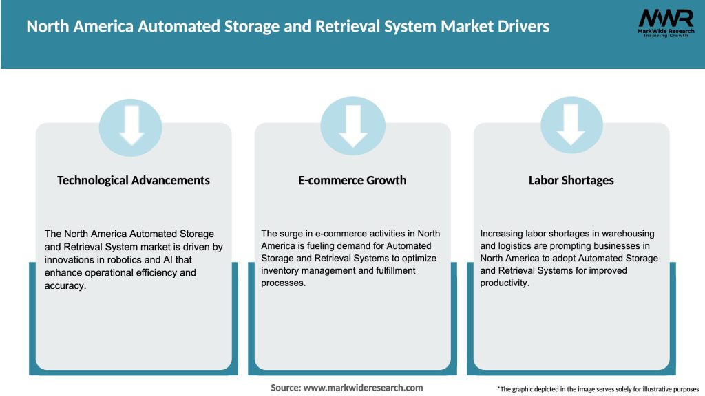 North America Automated Storage and Retrieval System Market Drivers