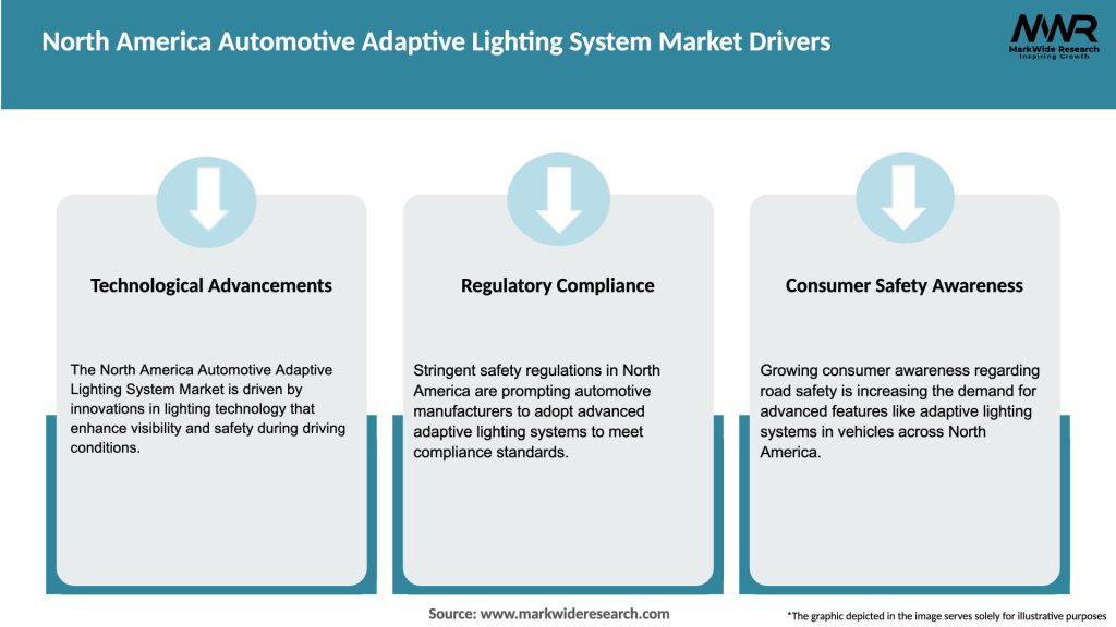 North America Automotive Adaptive Lighting System Market Drivers