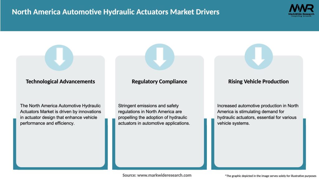 North America Automotive Hydraulic Actuators Market Drivers