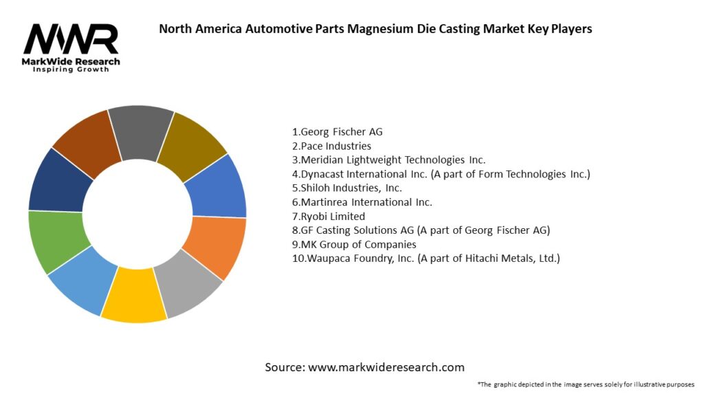 North America Automotive Parts Magnesium Die Casting Market Key Players