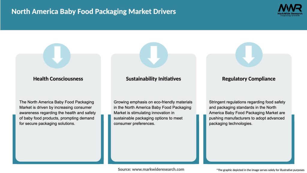 North America Baby Food Packaging Market Drivers