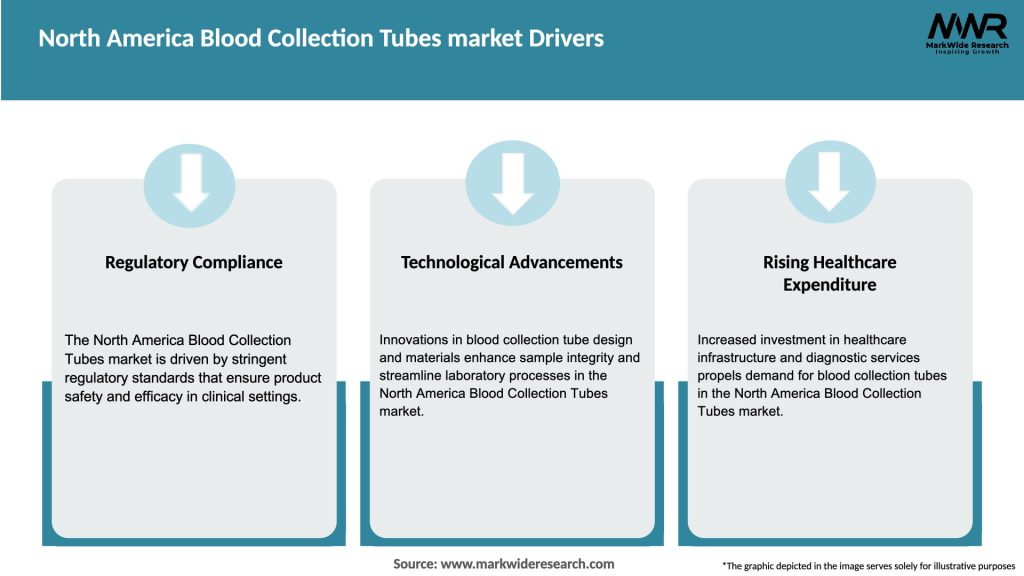 North America Blood Collection Tubes market Drivers
