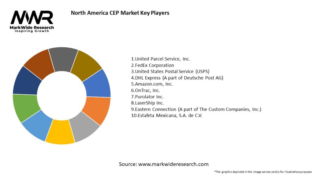 North America CEP Market Key Players